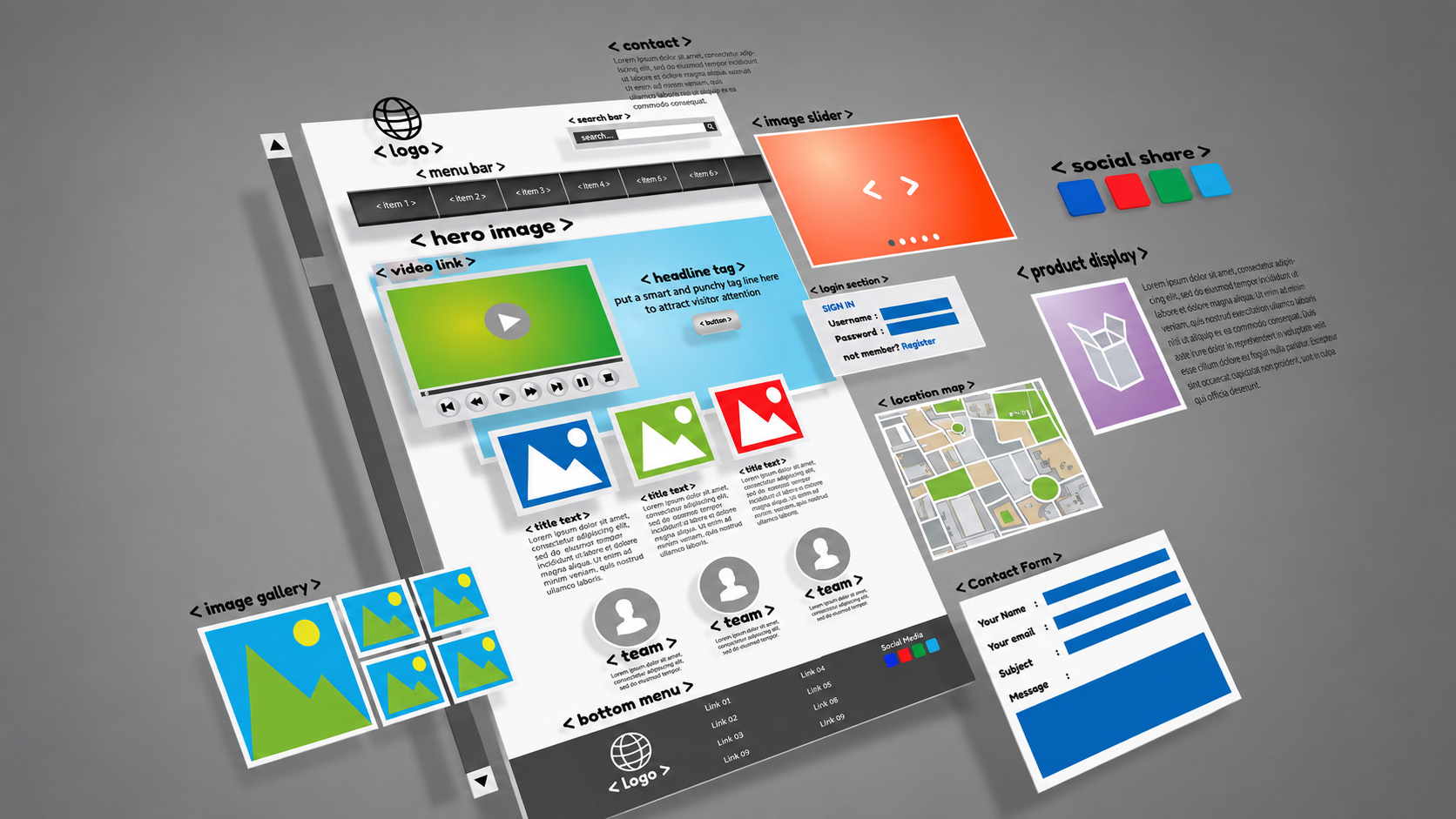 webpage building process